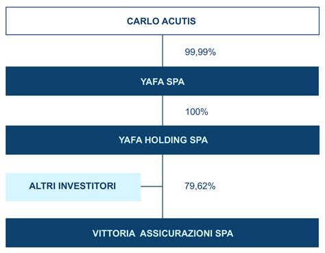 Dati Societari 